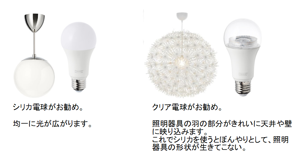 シリカとクリアの違い