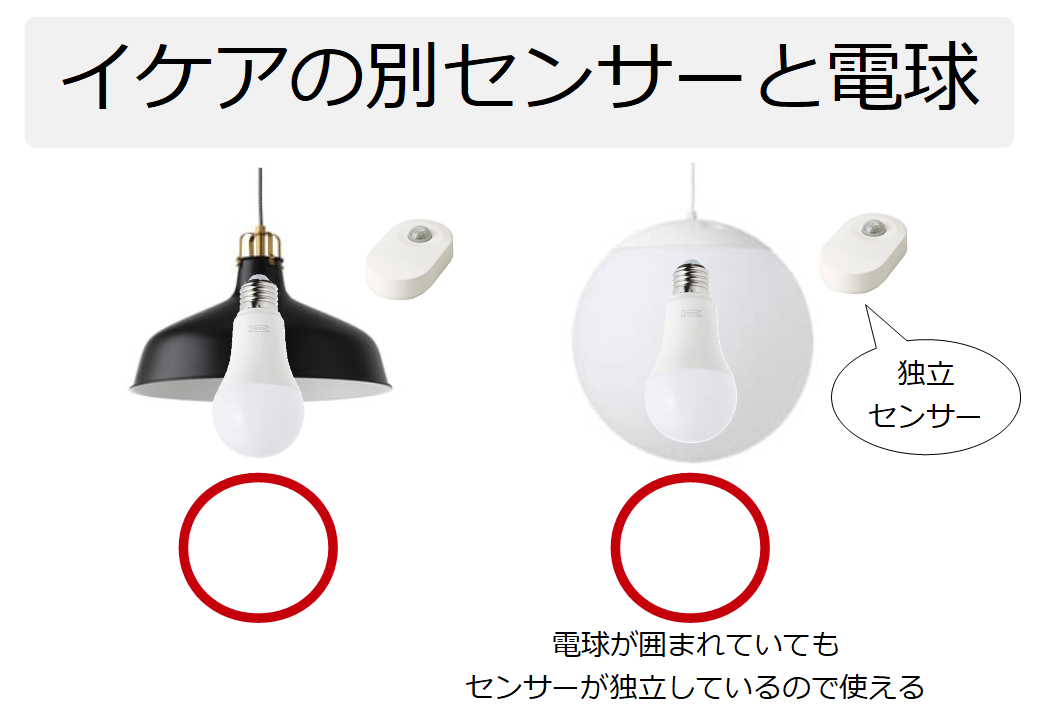 トロードフリ【IKEAスマート電球】とゲートウェイでできること3段解説