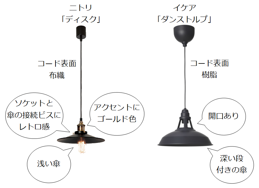 外観の特徴