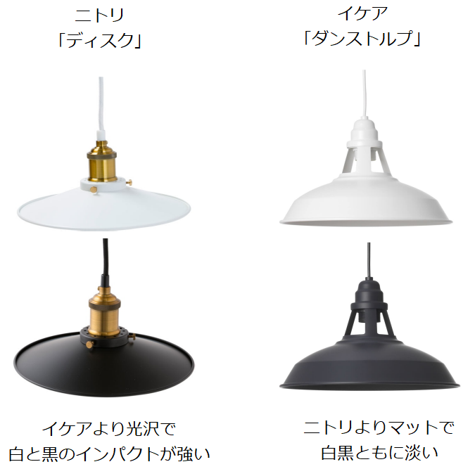 色彩の違い
