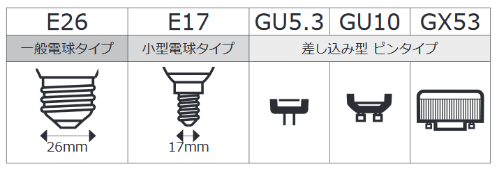 イケアの電球の口金の種類