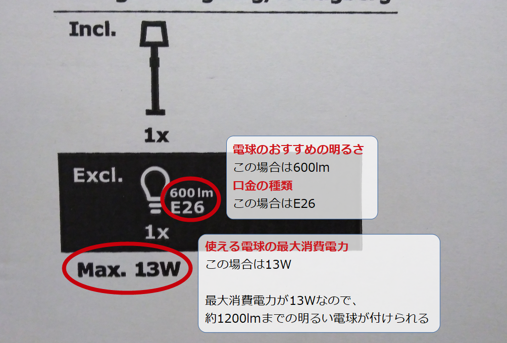 イケアの照明の外箱の表記