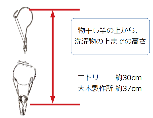 物干し竿から洗濯物までの高さの違い