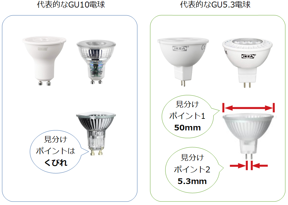 GU10とGU5.3の電球例と見分け方