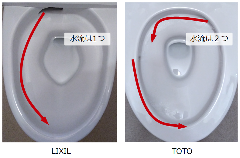 LIXILとTOTOの水流の違い