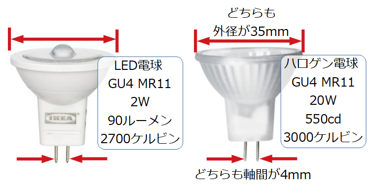 販売終了のIKEAの電球でGU4 MR11