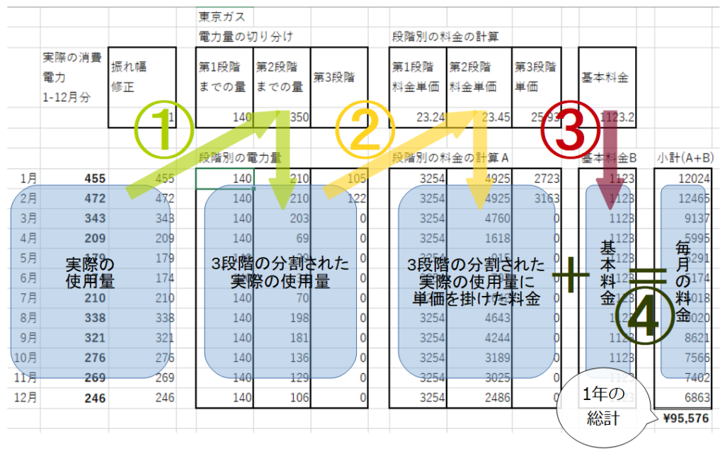 電力料金の計算シート