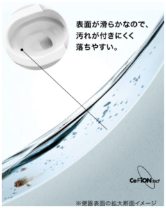 セフィオンテクトの仕組み