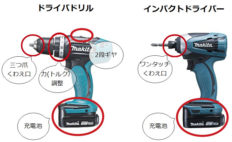 ドライバドリルとインパクトドライバーの違い