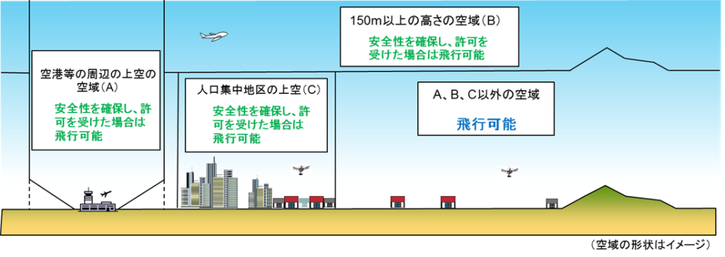 航空法