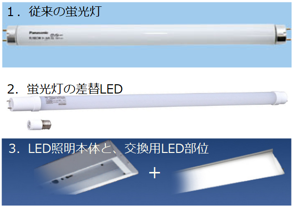 蛍光灯からLEDへの移行