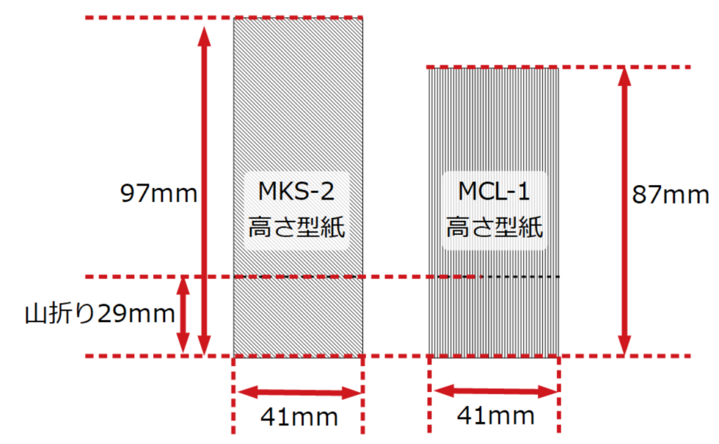 MLC-1とMKS-2の型紙寸法