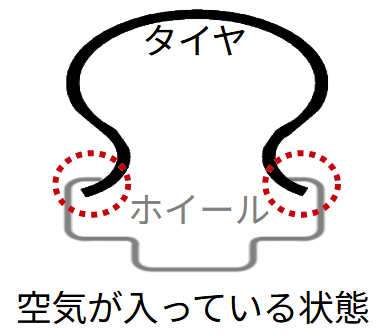 アプリオのタイヤ交換で、タイヤをホールから外す順番で、まだ空気が入っていてビードがホイールの端に接している状態